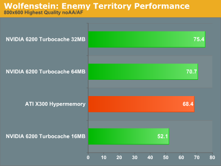 Wolfenstein: Enemy Territory Performance